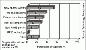 Figure 1. Component suppliers identification plan